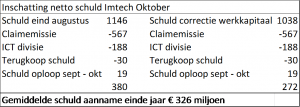 schuld imtech