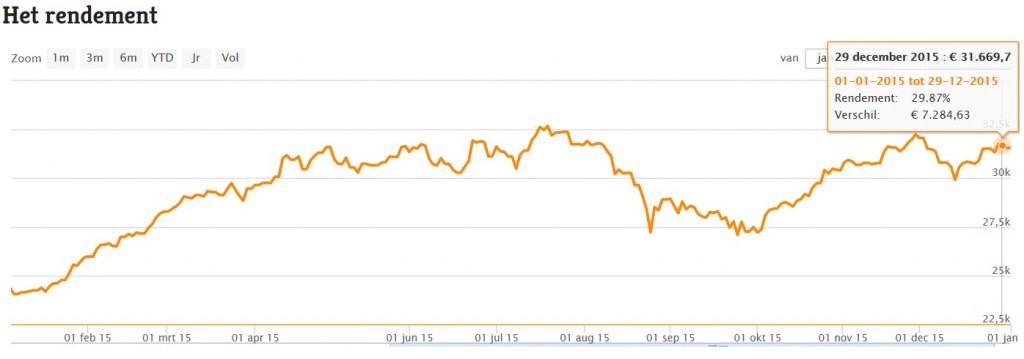 30%2015