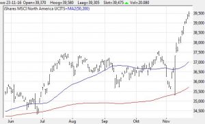 Amerikaanse aandelen